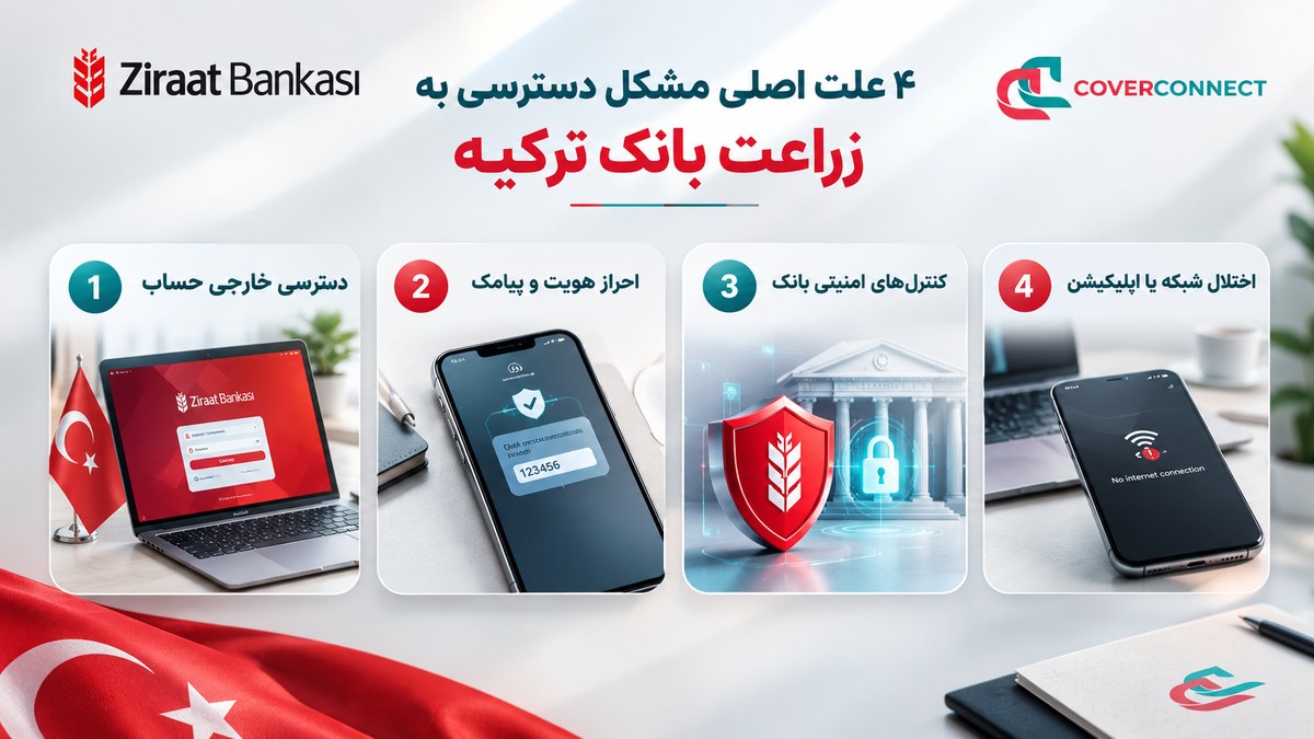 چهار علت مشکل ورود به زراعت بانک ترکیه؛ راهنمای IP ثابت ترکیه با اپ کاورکانکت