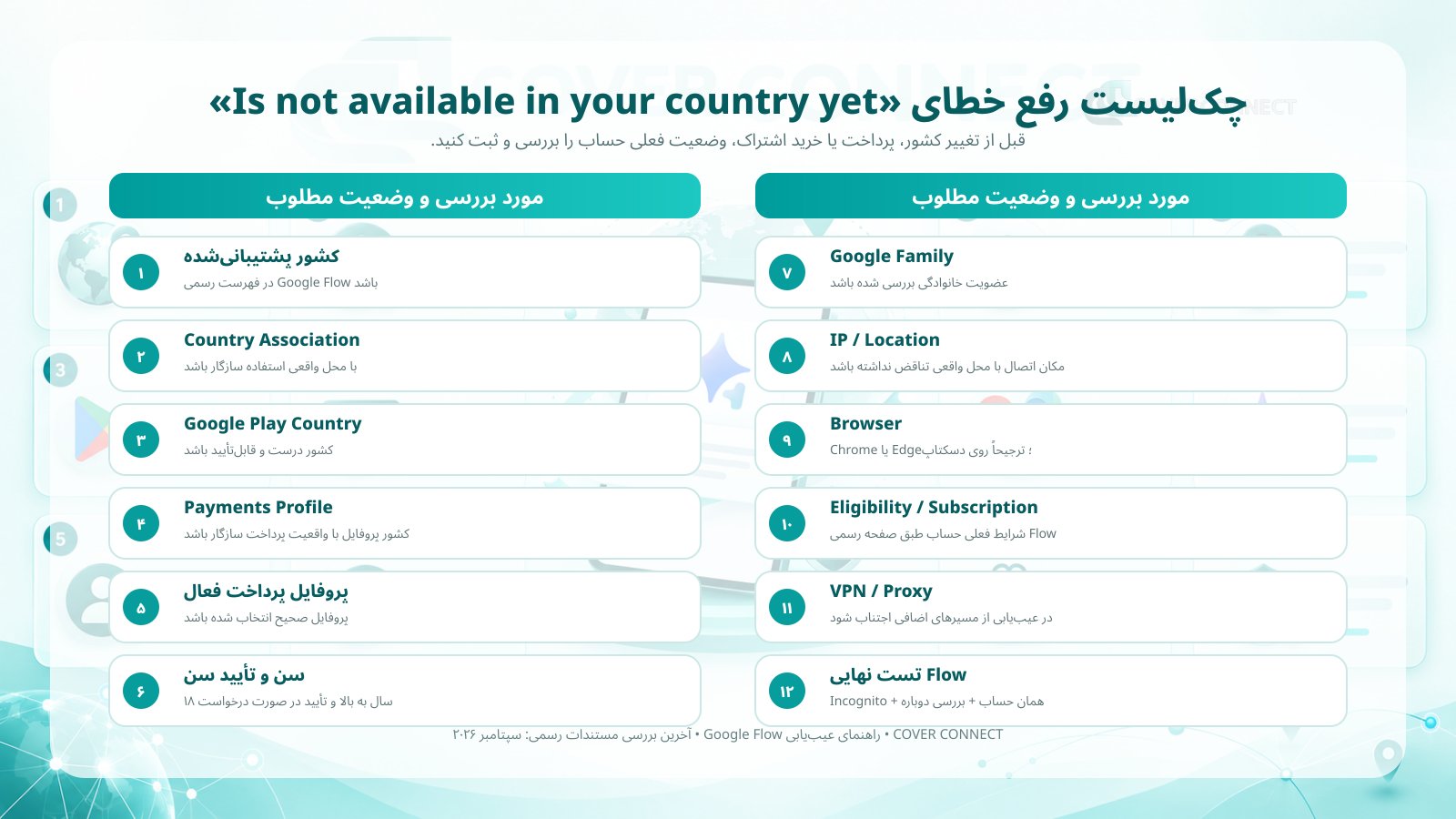 پوستر چک‌لیست رفع خطای Is not available in your country yet در Google Flow با برند Cover Connect